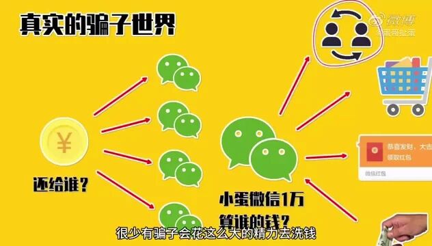 （二）你被骗的钱为啥总追不回来？为什么不查最终提现的银行卡？